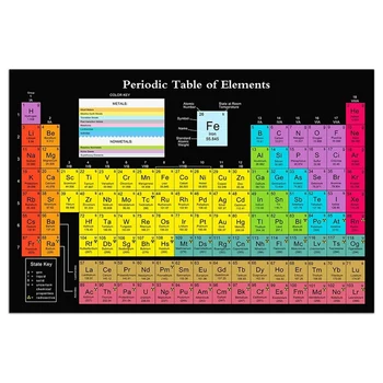 Drobė Periodinės Lentelės Mokslo Plakatas Su realiais Elementais, Juoda 24X16inch Chemijos Periodinės Lentelės Plakatas Klasėje Apdaila